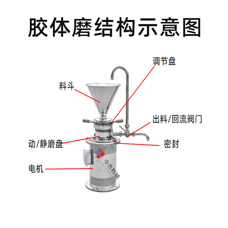 JM-L50膠體磨，立式不銹鋼食品研磨機(圖5)